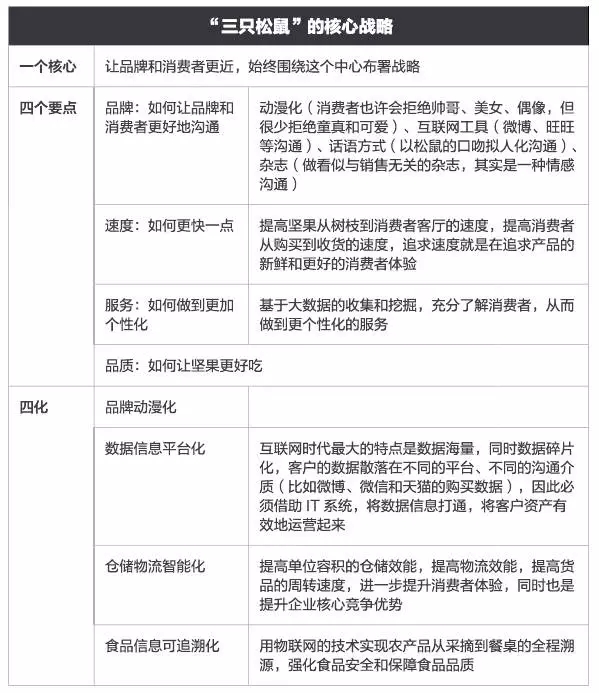 4年卖了59亿元的三只松鼠，给了电商人哪些创业启示？